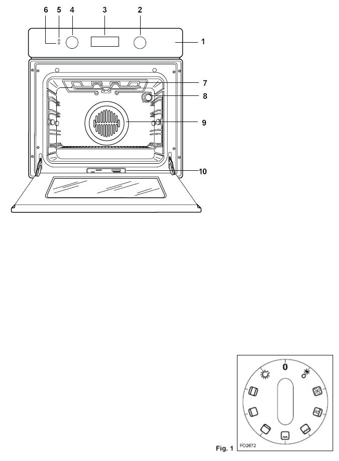 Zanussi ZOB882QX User Manual