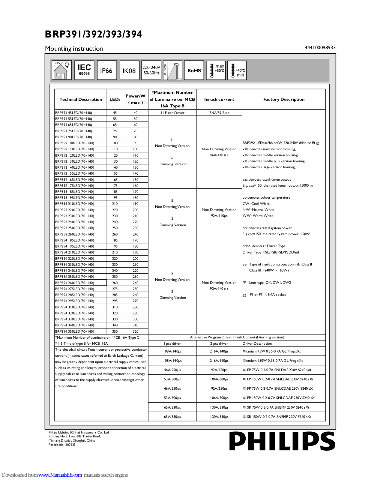 Philips BRP392, BRP391, BRP393, BRP394 Mounting Instruction - ManualMachine.com