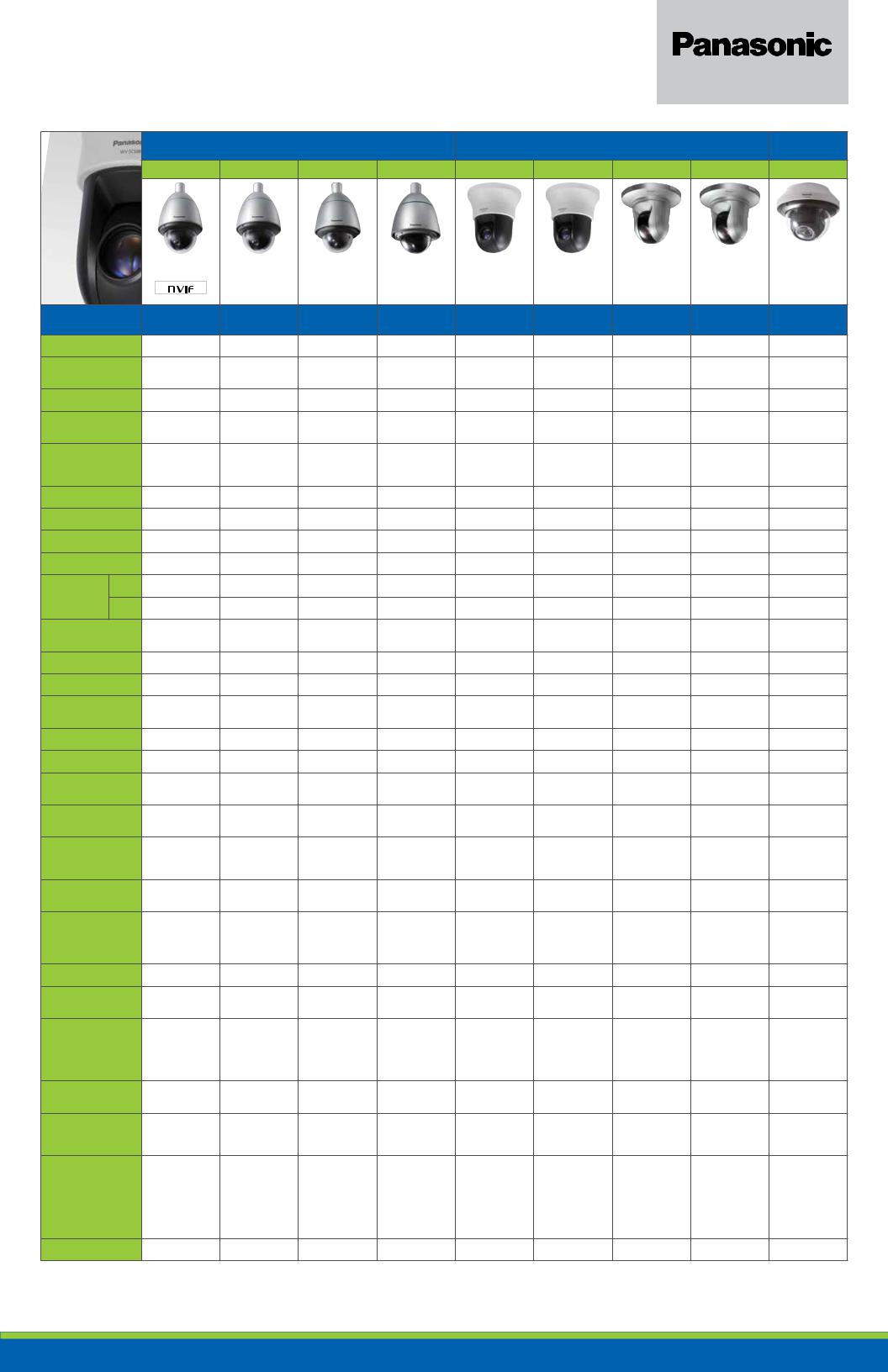 Panasonic WVNW502S, WVCF354, WVSP102 Quick Reference Guide