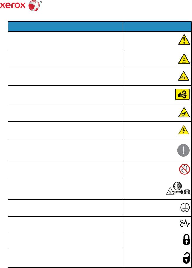 Xerox ColorQube 8580, ColorQube 8880 Product symbols