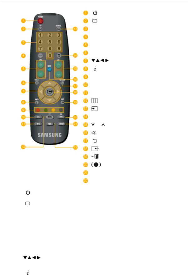 Samsung SYNCMASTER T220M, SYNCMASTER T200M User Manual