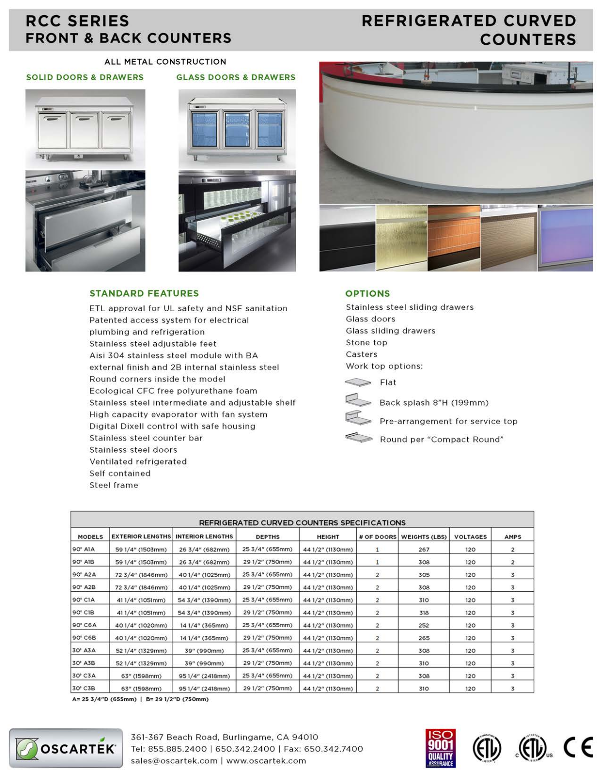 Oscartek RCCA2A User Manual