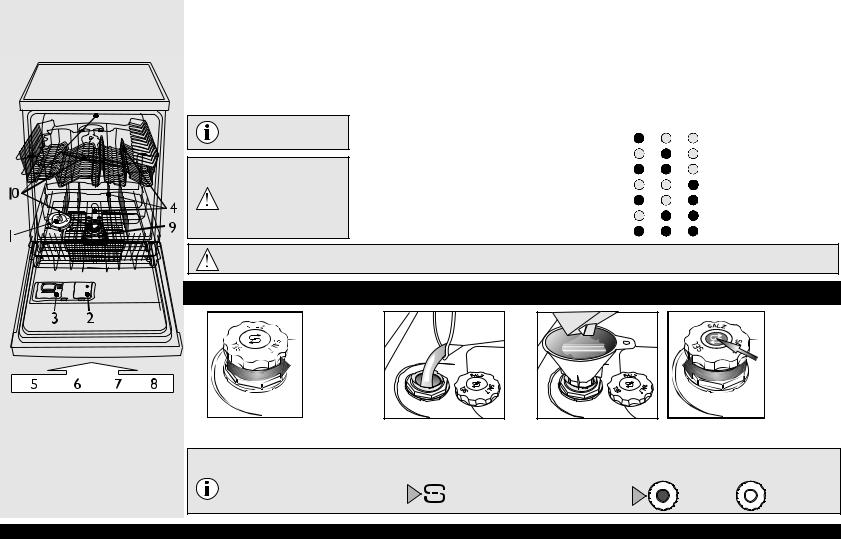 Whirlpool GSF 2501 Quick start guide