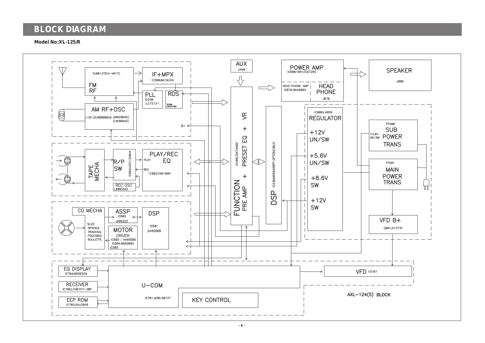 Daewoo XL-125 Service Manual