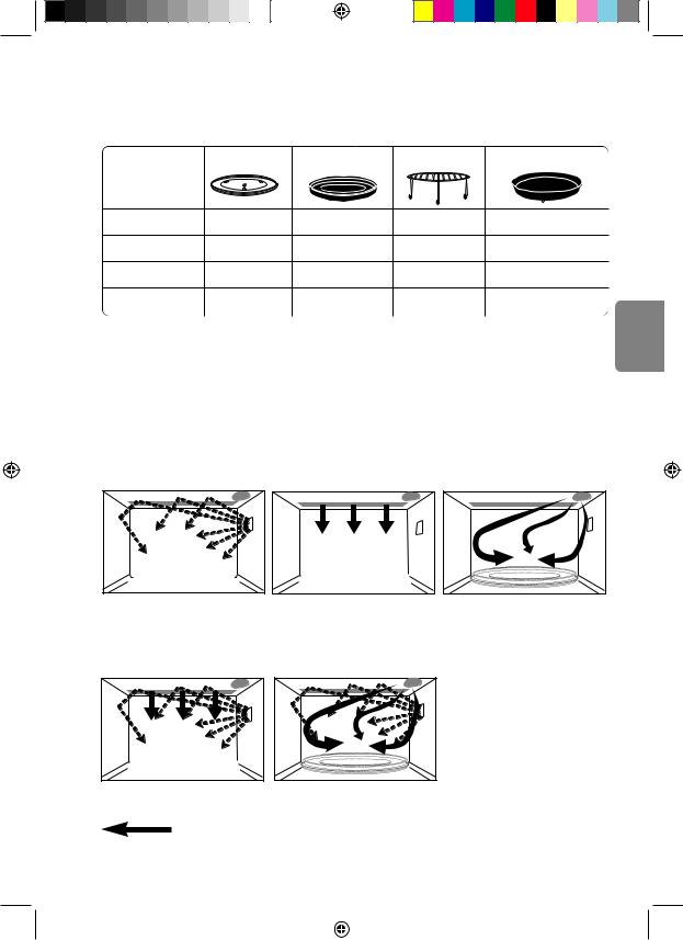 Panasonic NN-CD550W User Manual