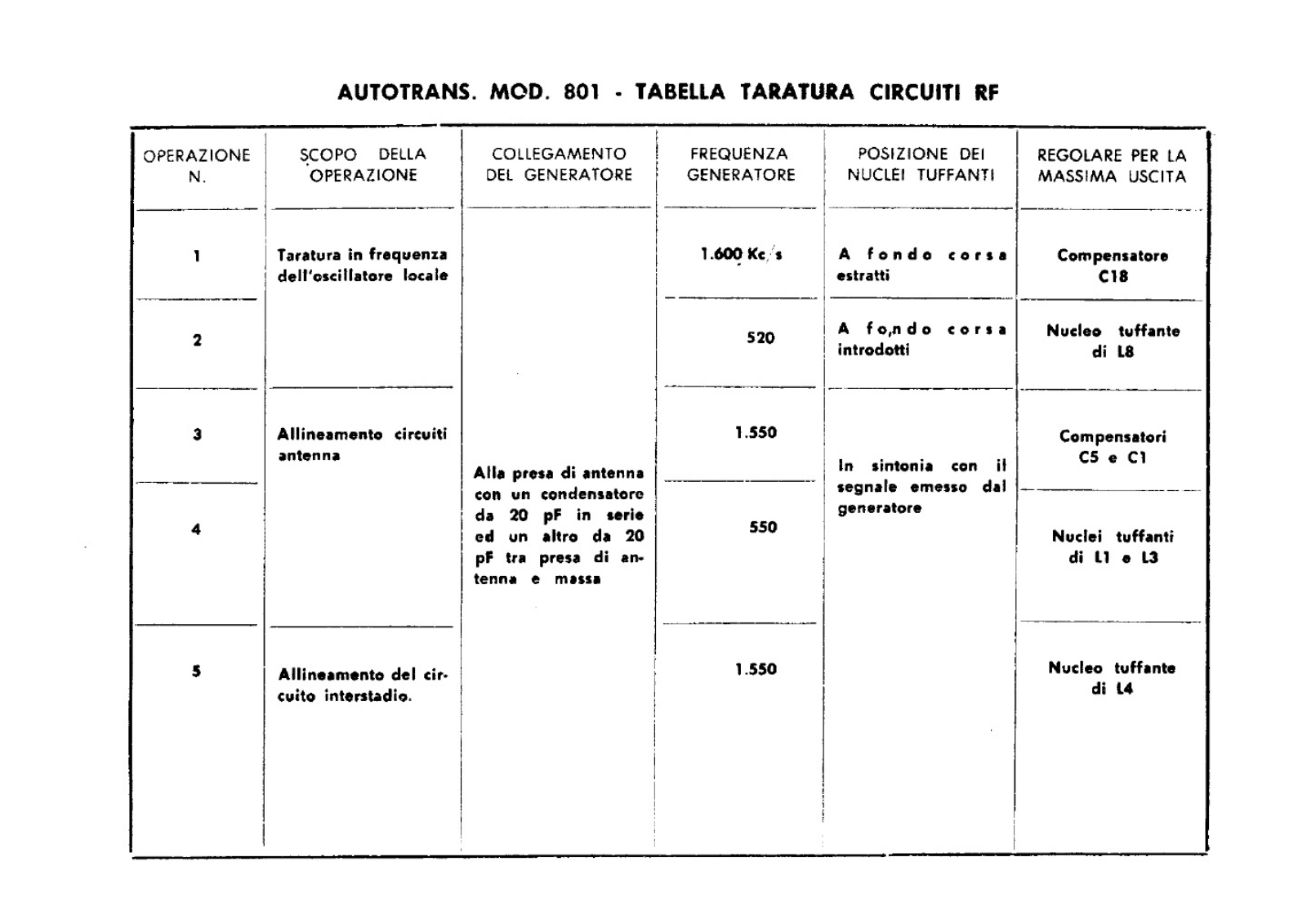 Voxson 801 schematic