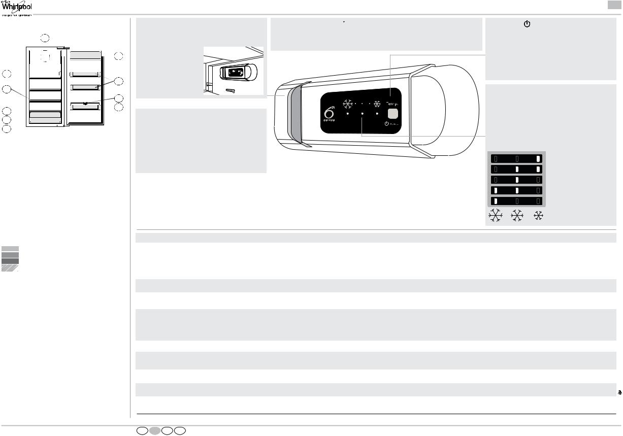 Whirlpool ARG 854/A+++, ARG 864/A+++ Programming table