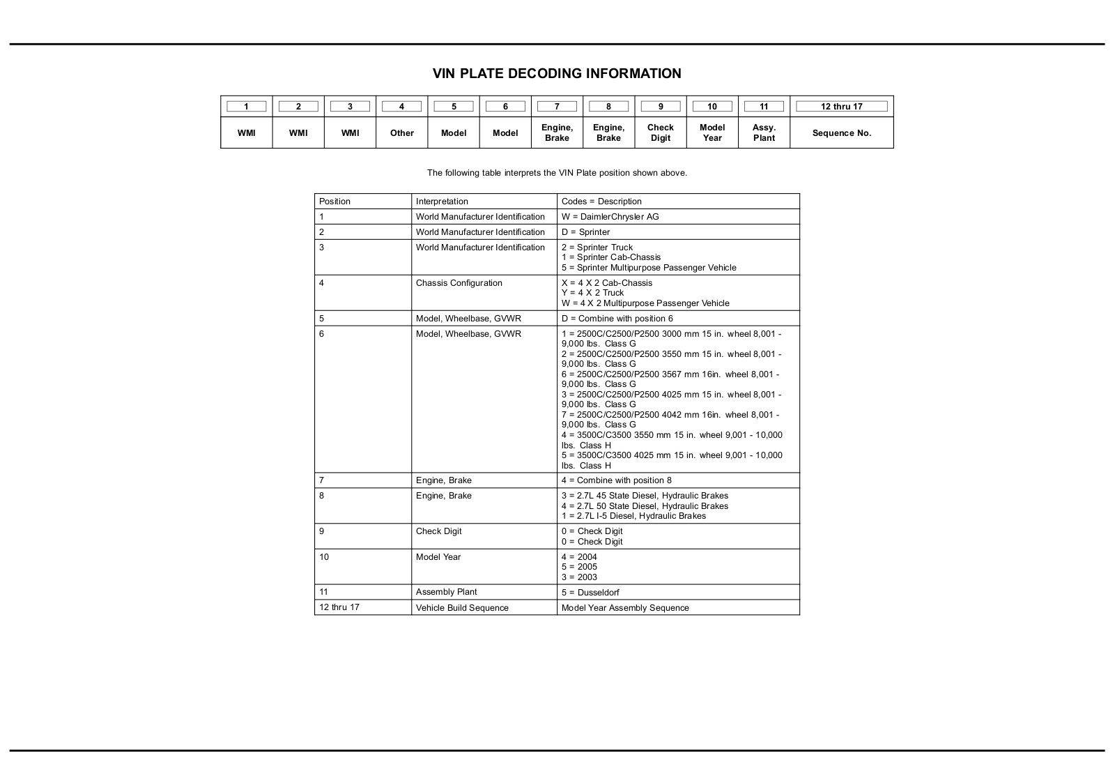 Dodge 2003 VA Service Manual