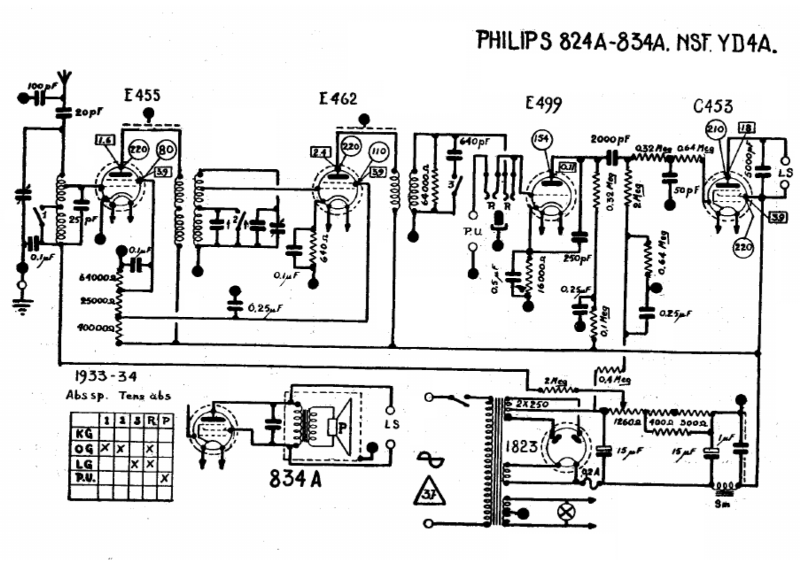 Philips 824a, 834a schematic