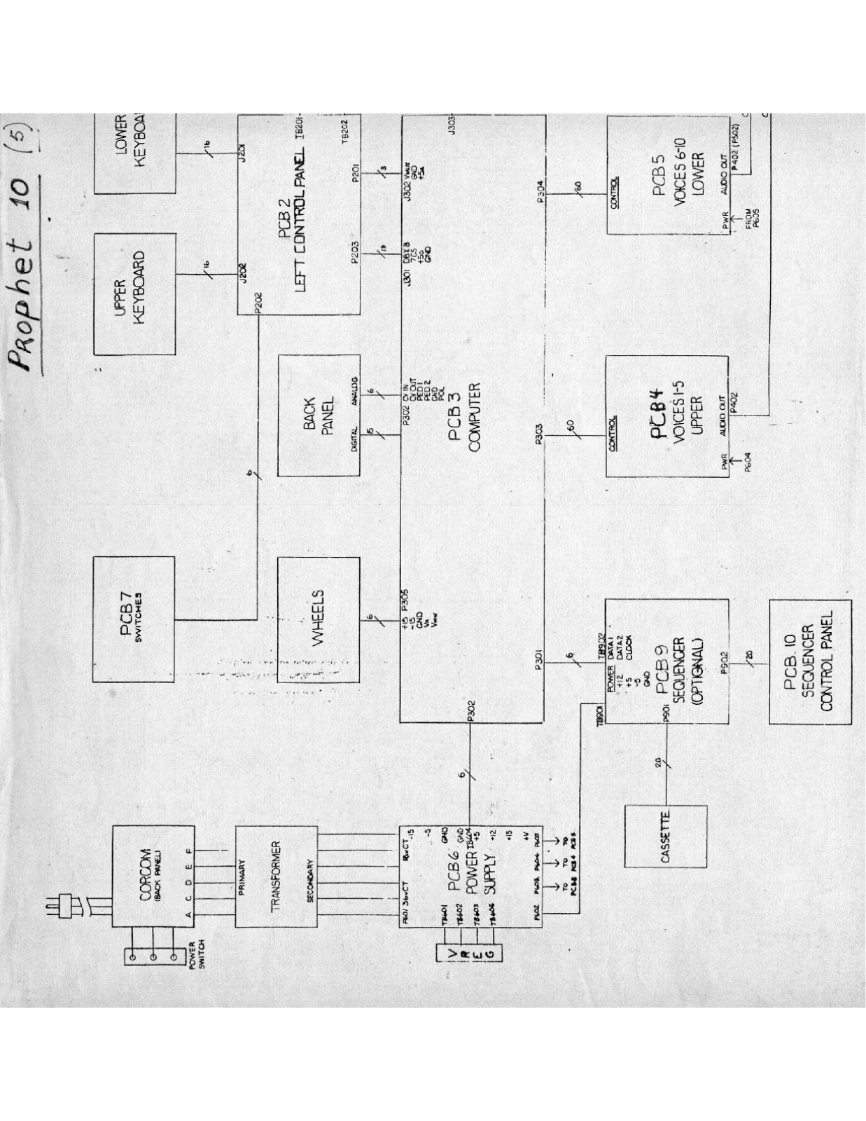 Sequential Circuits Prophet-10 User's Manual