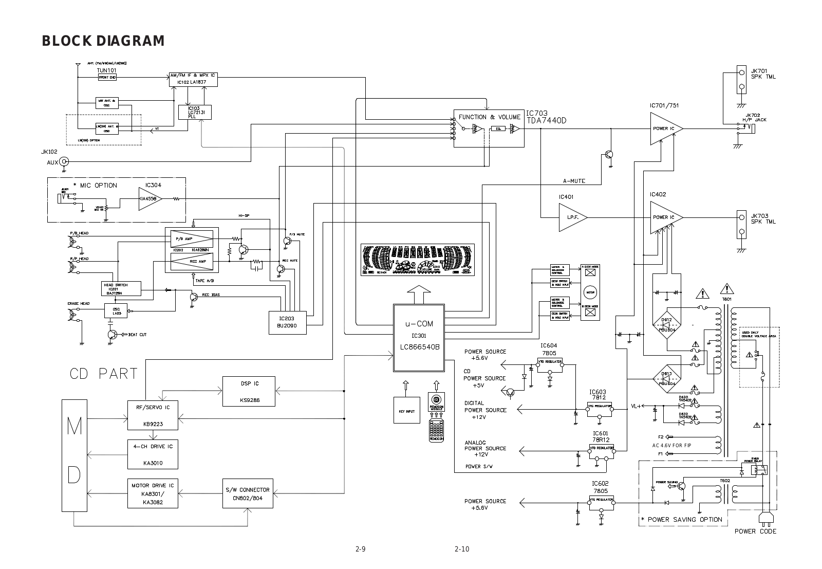 Goldstar FFH-976AX Service Manual BLOCK