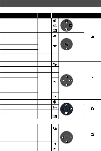 Panasonic SDR-S100 User Manual