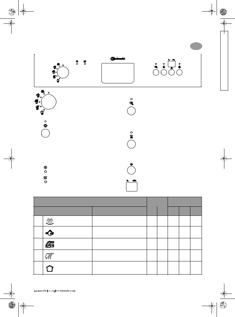 Bauknecht GSI 5599/1 G IX, GSI 5599/1 G WS, GSI 5599/1 G SW Quick Reference Guide