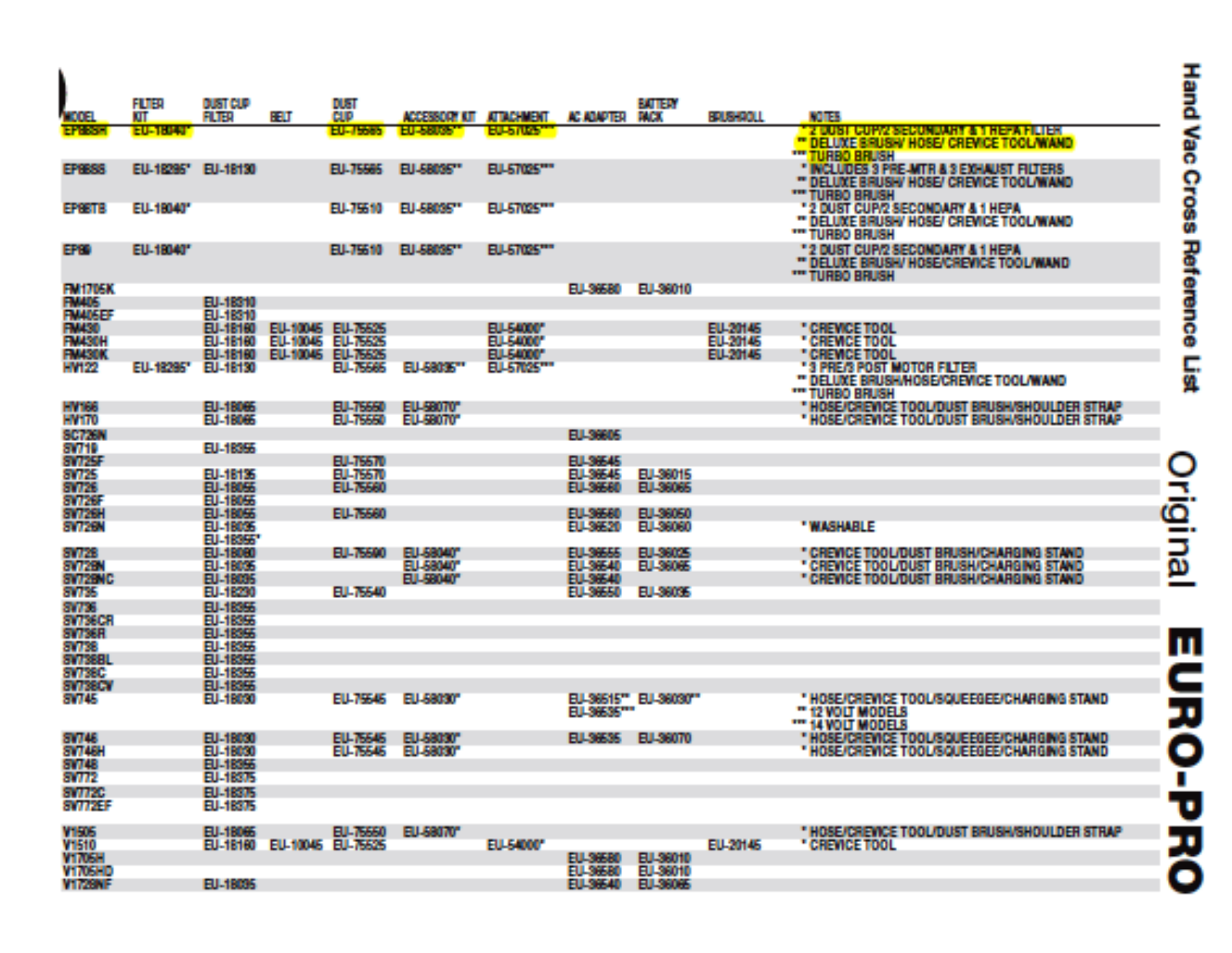 Euro-pro Ep88sh Owner's Manual