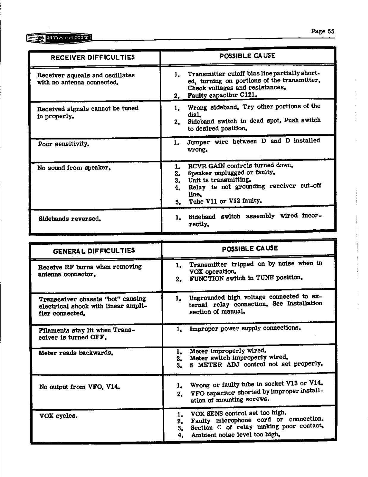 HEATHKIT HW-22a User Manual (PAGE 55)