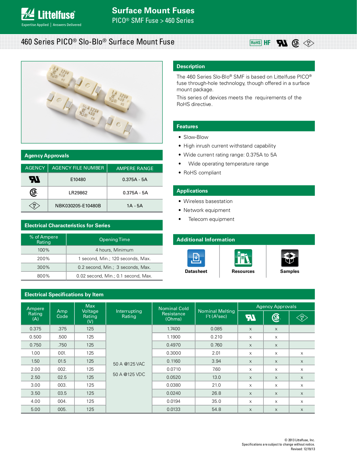 Littelfuse 460 User Manual