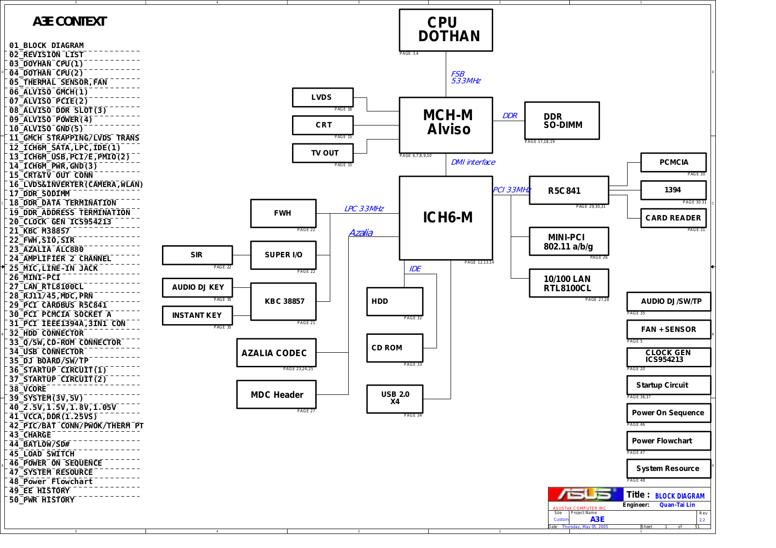 Asus A3E R2.2 Schematics