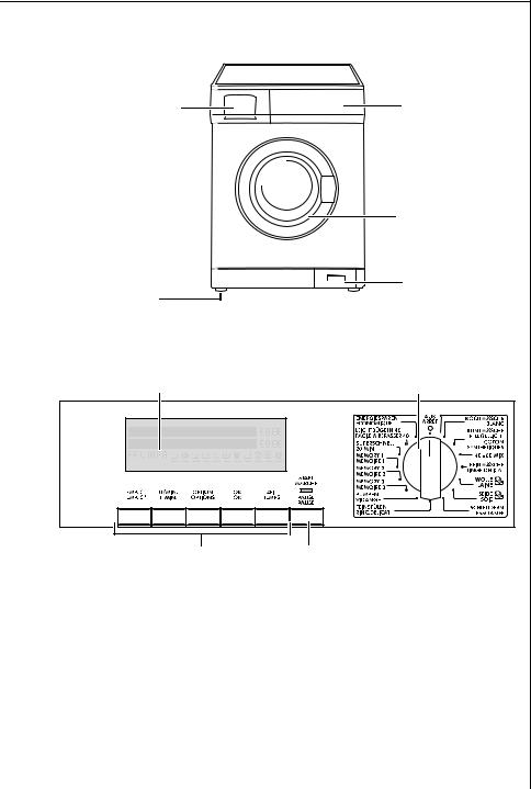 Aeg REGINA 2851 User Manual