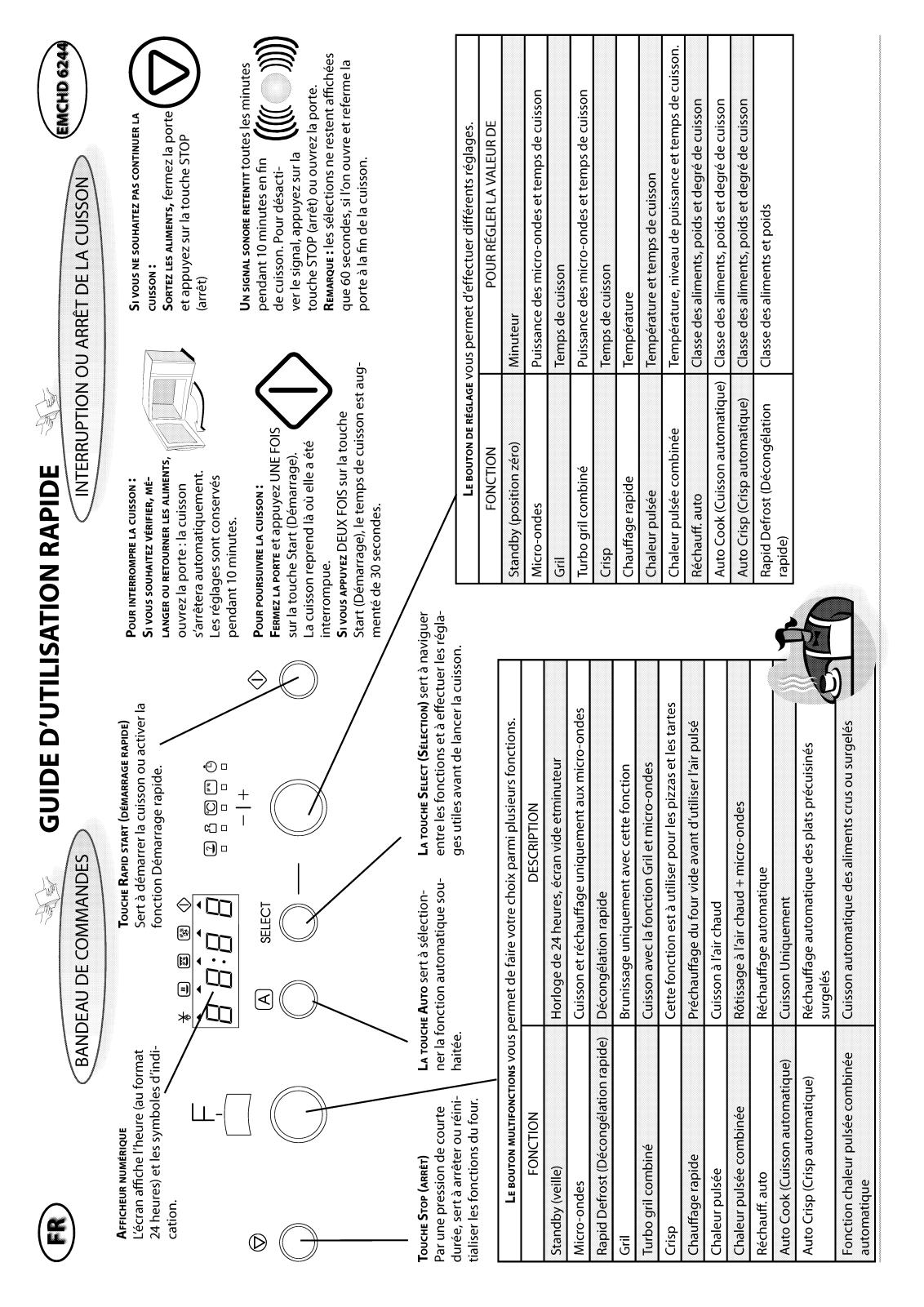 bauknecht EMCHD 6244 AL, EMCHD 6244 IN Quick start guide