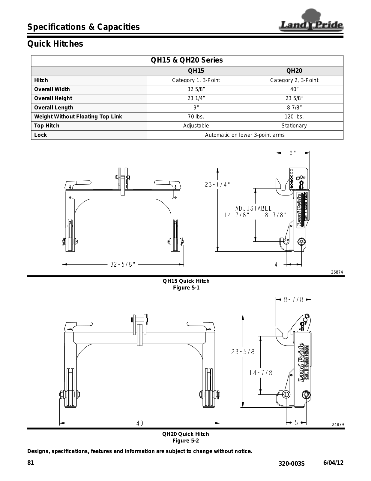 Land Pride QH15 User Manual