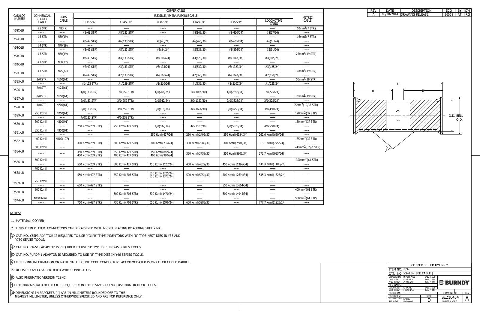 Burndy YS28LB Data Sheet