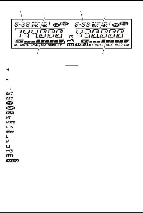Yaesu FT-8800R User Manual