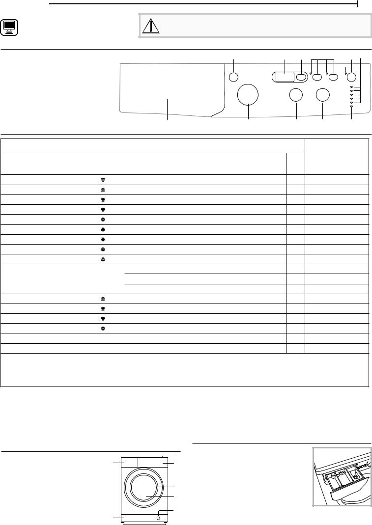 INDESIT EWD 61051 W SPT N Daily Reference Guide