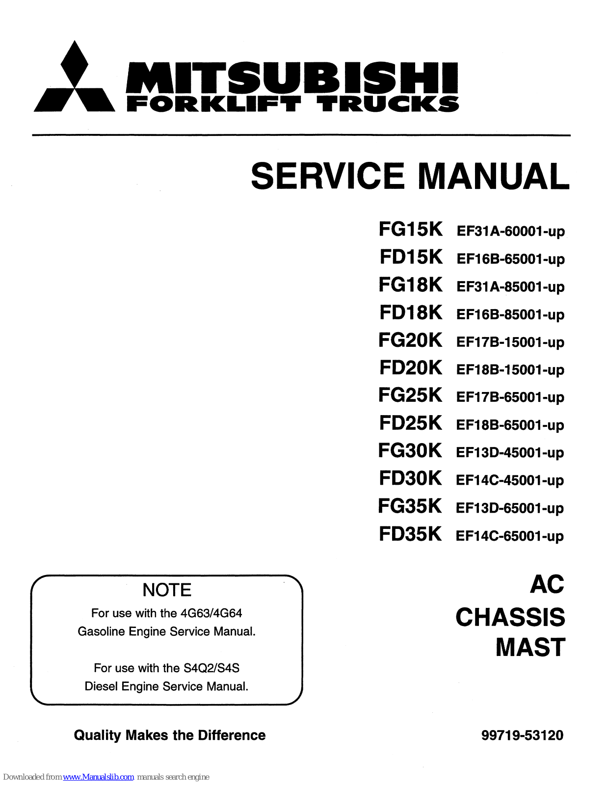 Mitsubishi FG25K, FG15K, FD25K, FD15K, FG18K Service Manual