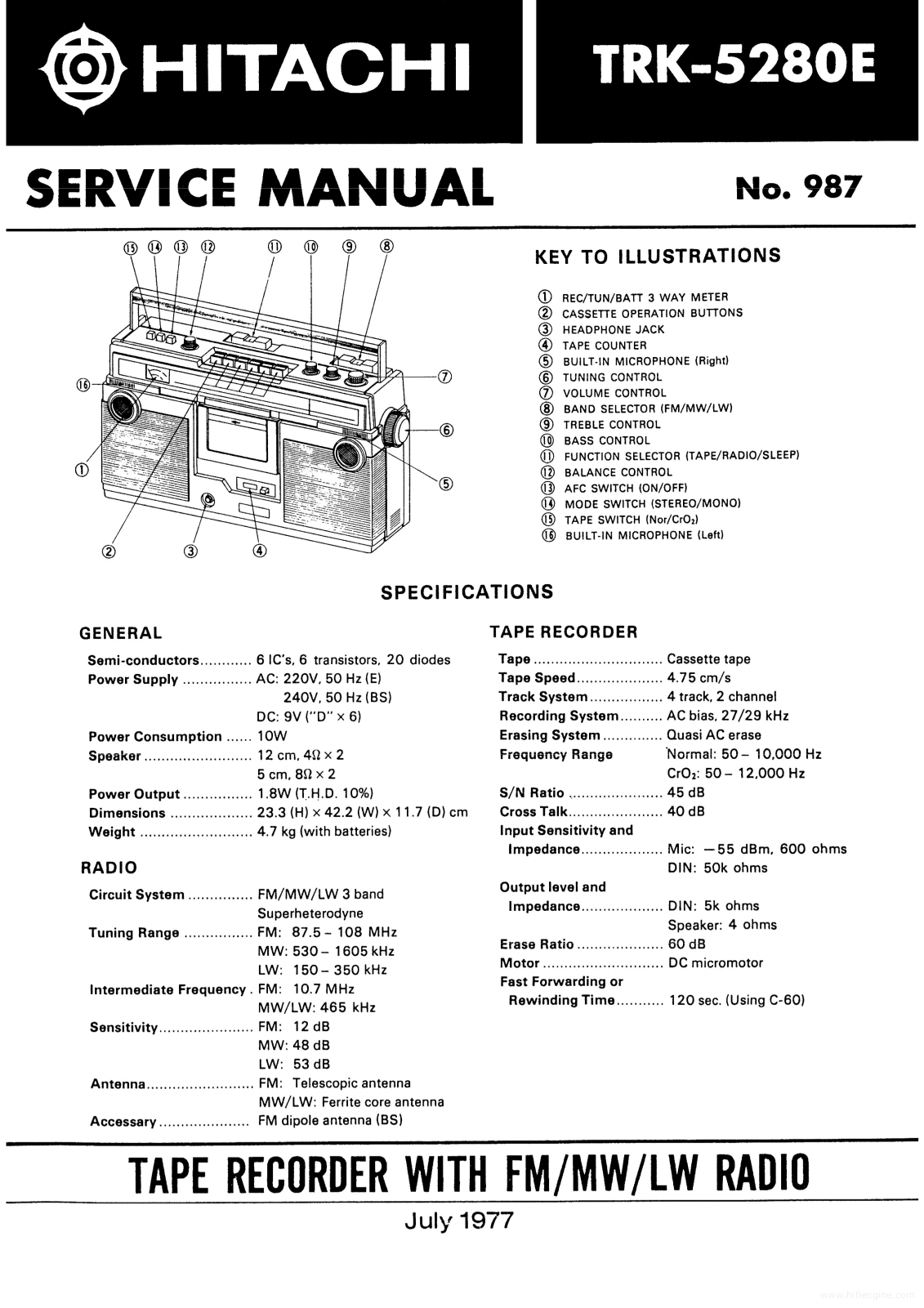 Hitachi TRK5280E SERVICE MANUAL