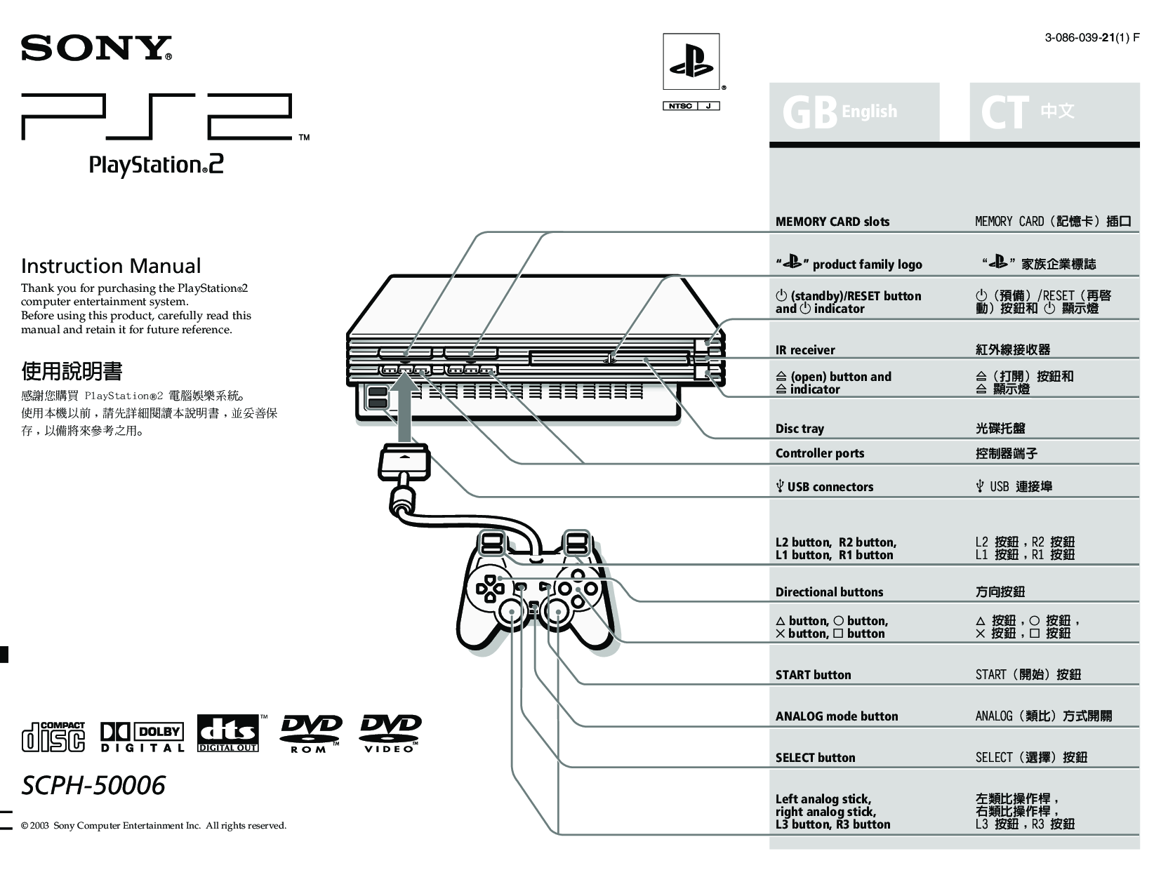Sony SCPH-50006 User Manual
