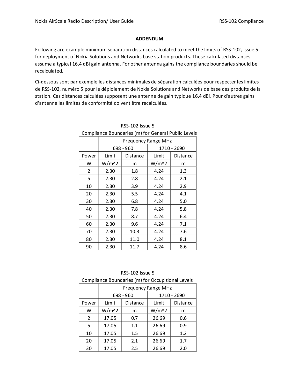 Nokia AHFIB 01 Users manual