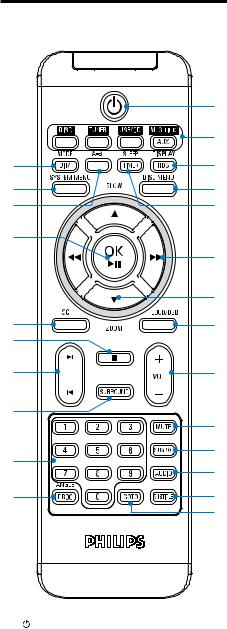 Philips MCD388 User manual