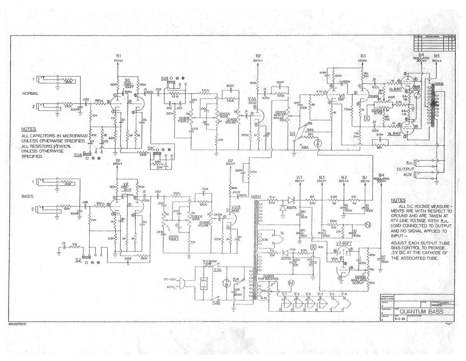 Guild quantum schematic