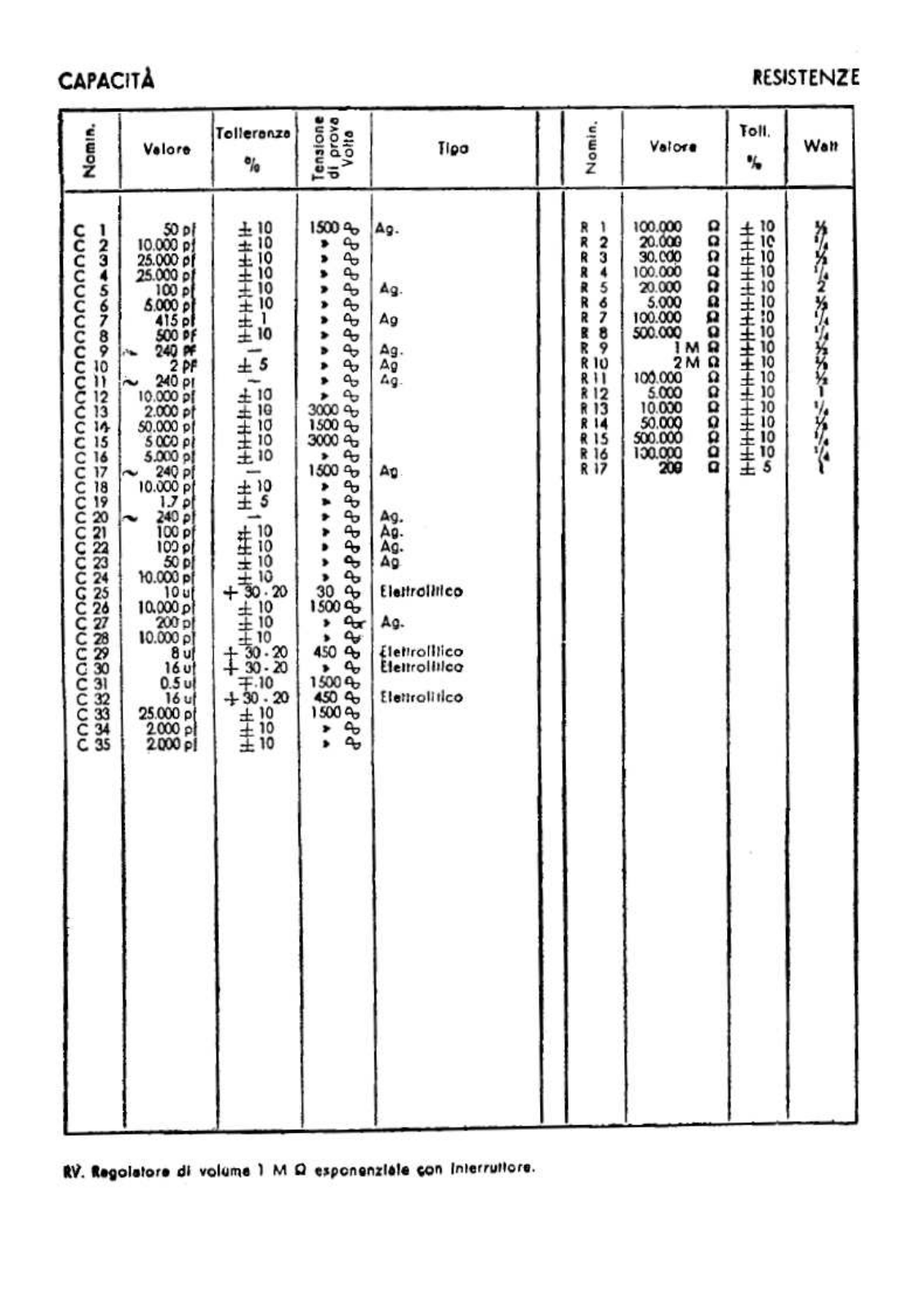 Phonola 551 components - ManualMachine.com