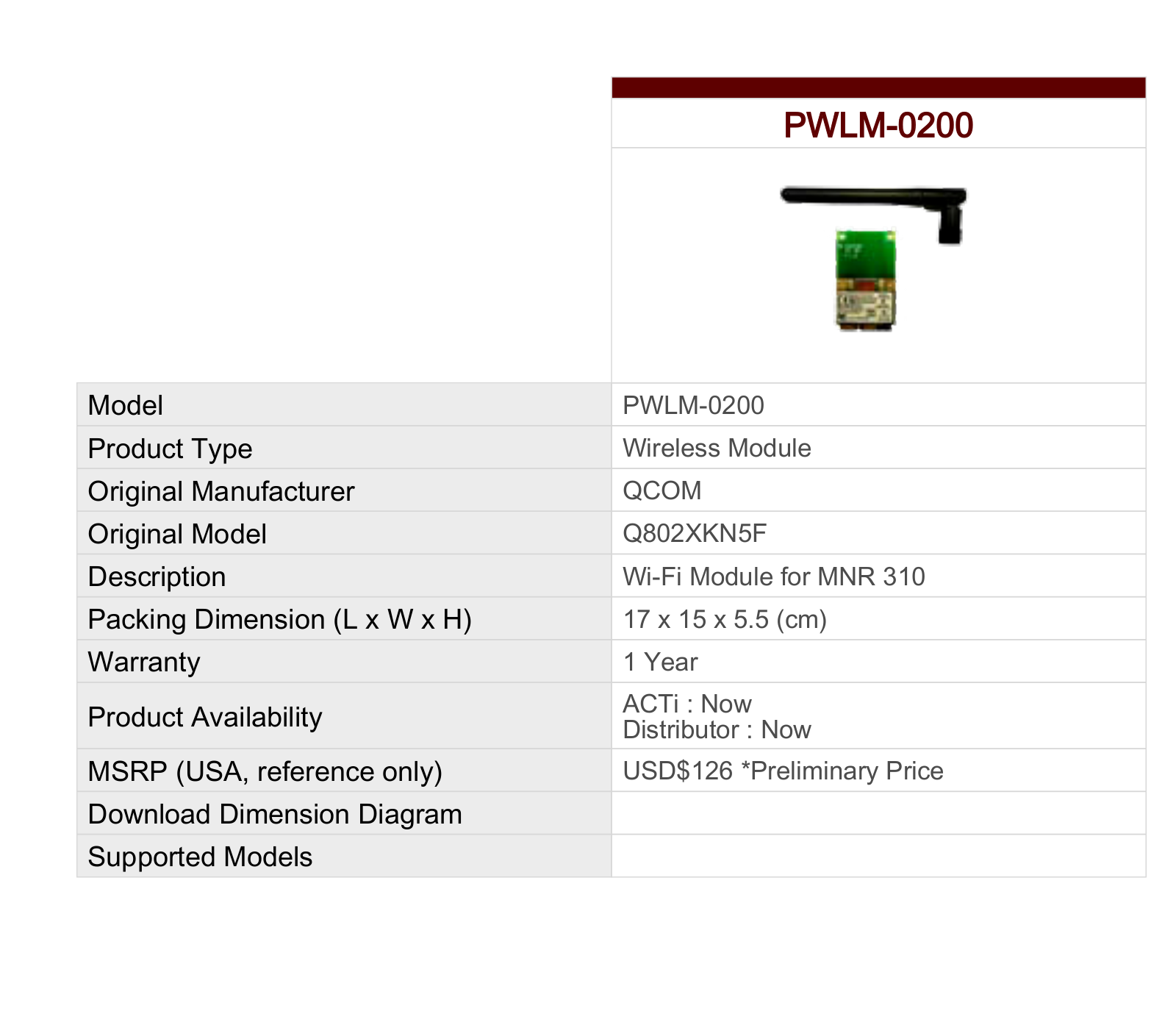 ACTi PWLM-0200 Specsheet