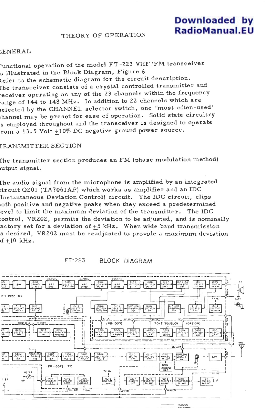 Yaesu FT-223 Operation - ManualMachine.com