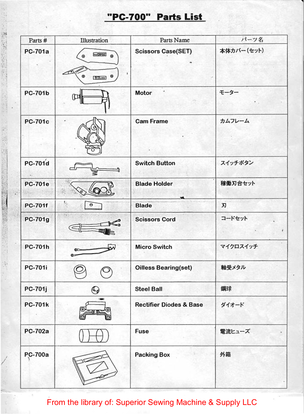 Cutter PC-700 User Manual - ManualMachine.com