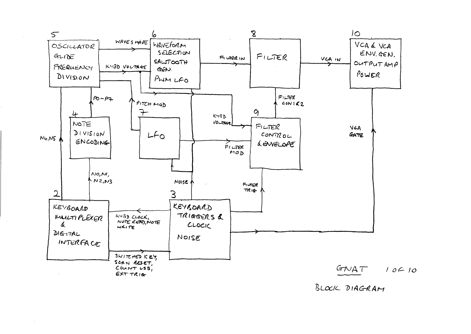 EDP Gnat Schematics