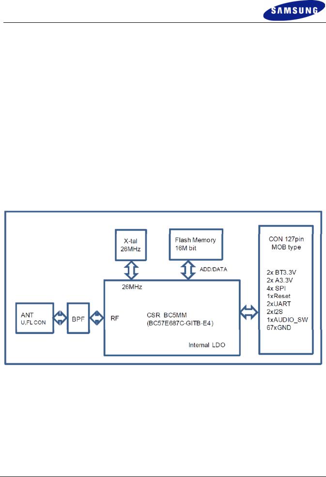 Samsung BTM730B User Manual