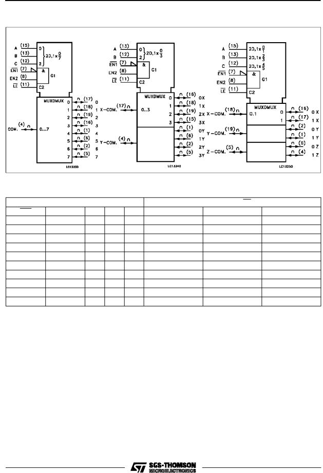 SGS-THOMSON M54HC4351, M54HC4352, M54HC4353, M74HC4351, M74HC4352 Technical data