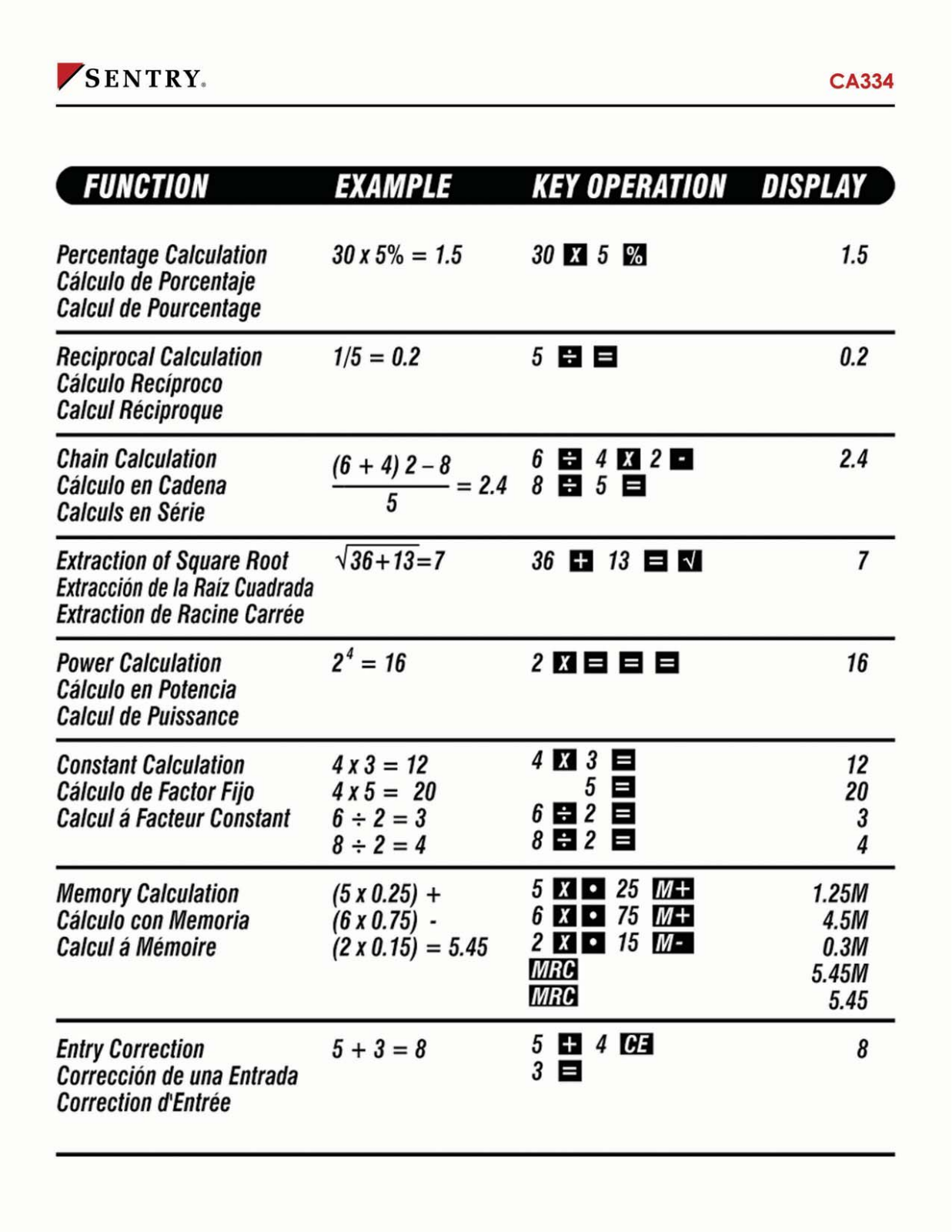 Sentry CA334 Instruction Manual