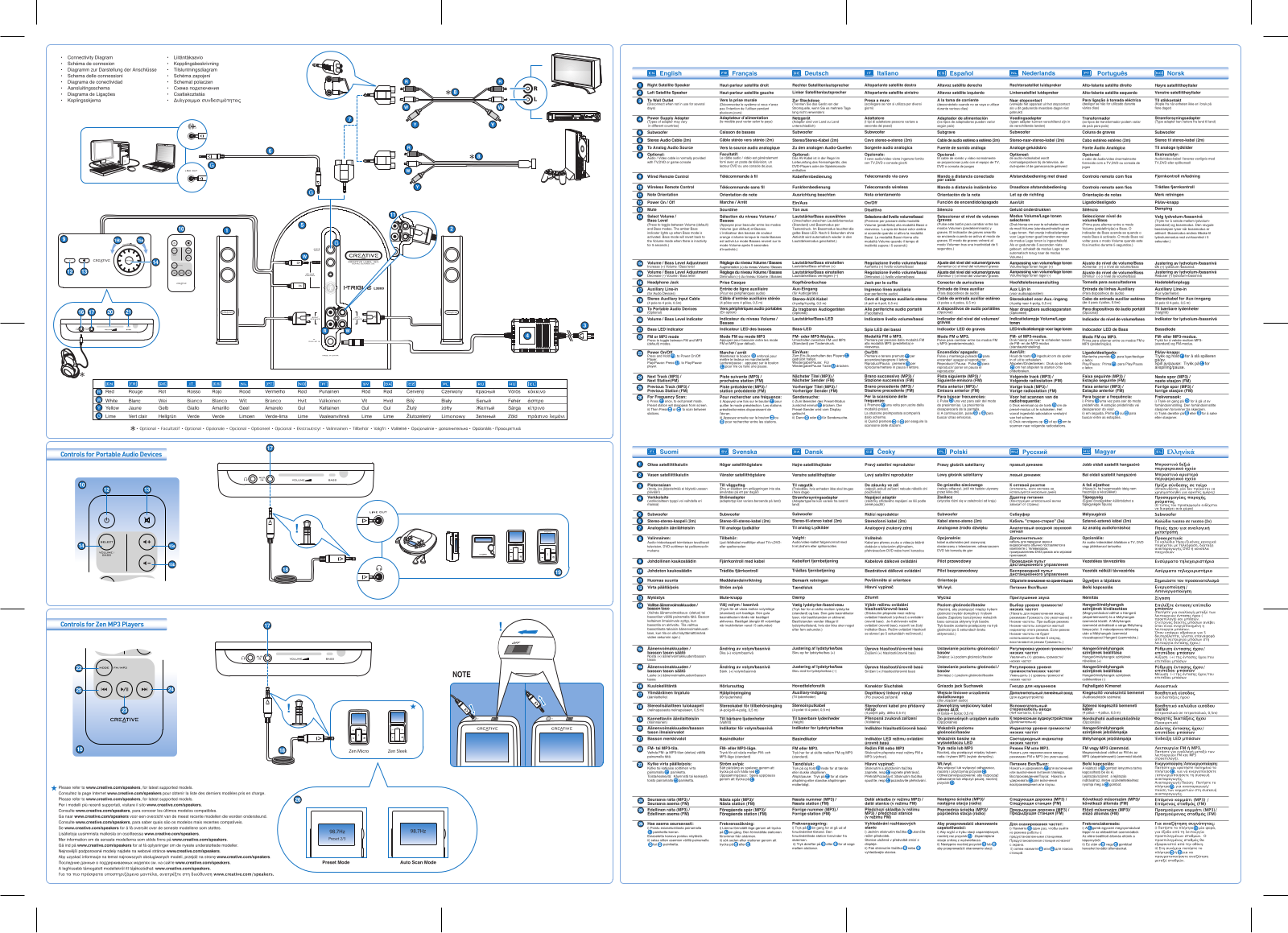 CREATIVE I-TRIGUE L3800 User Manual