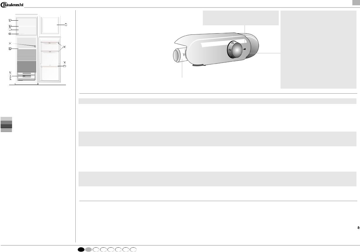 Whirlpool KDI 2804/A Quick start guide