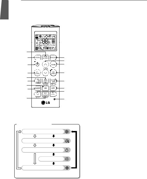 LG ATNQ24GNLE3 Owner's Manual