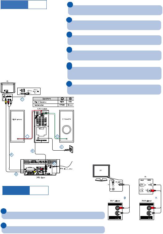 Philips MCD139B Quick start guide