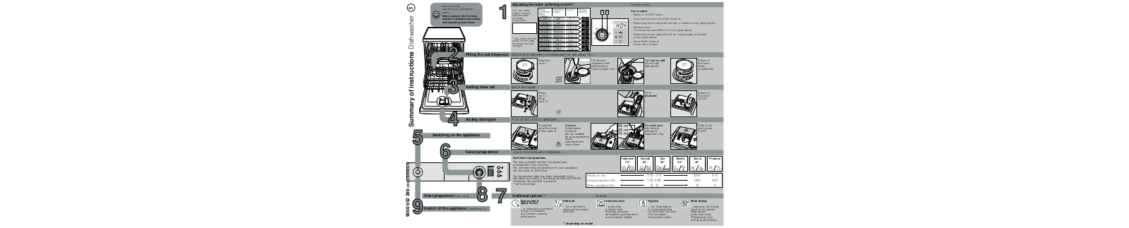 Bosch SMS40C02GB User Manual