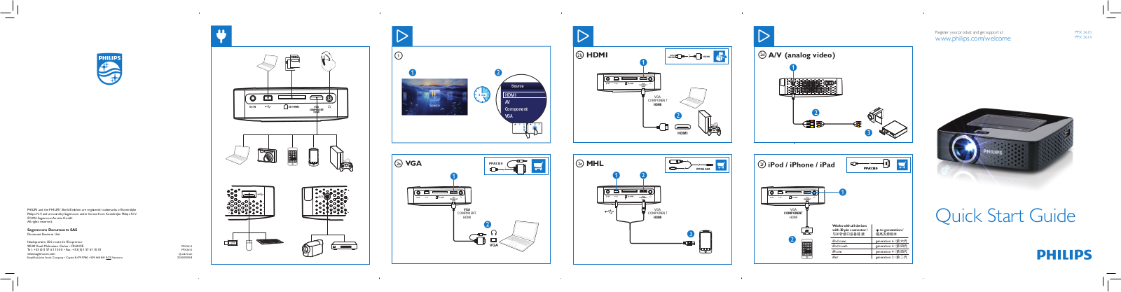 Philips PPX 3610, PPX 3614 Getting Started Guide