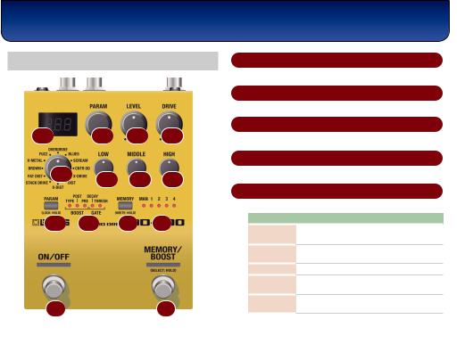 Boss OD-200 Owner’s Manual