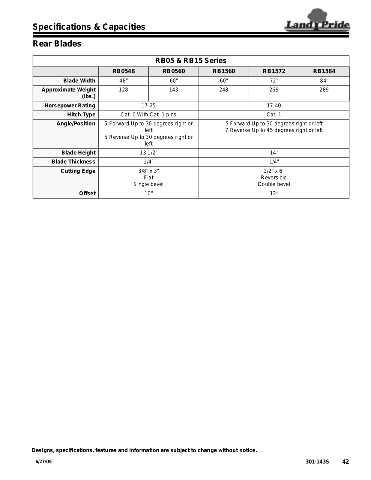 Land Pride RB1560, RB1572, RB1584, RB0548, RB0560 User Manual