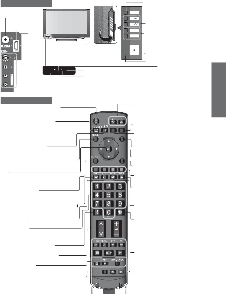 Panasonic Viera TH-42PZ85EA User Manual